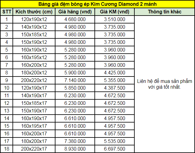 Bảng giá đệm bông ép Kim Cương Diamond 2 mảnh