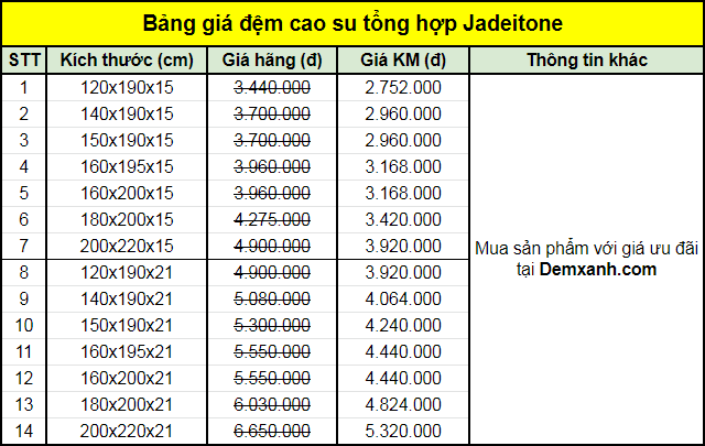 Bảng giá đệm cao su tổng hợp Jadeitone