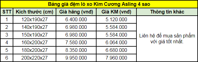 Bảng giá đệm lò xo Kim Cương Asling 4 sao