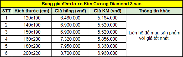 Bảng giá đệm lò xo Kim Cương Diamond 3 sao