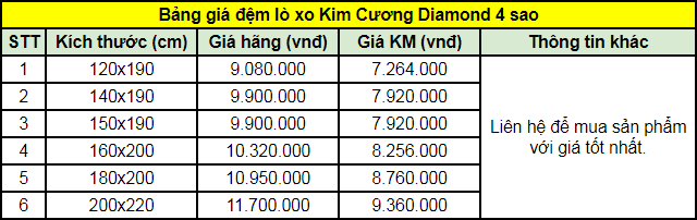 Bảng giá đệm lò xo Kim Cương Diamond 4 sao