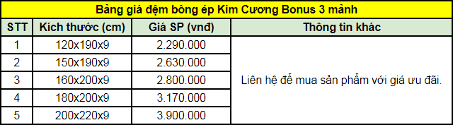 Bảng giá đệm bông ép Kim Cương Bonus 3 mảnh
