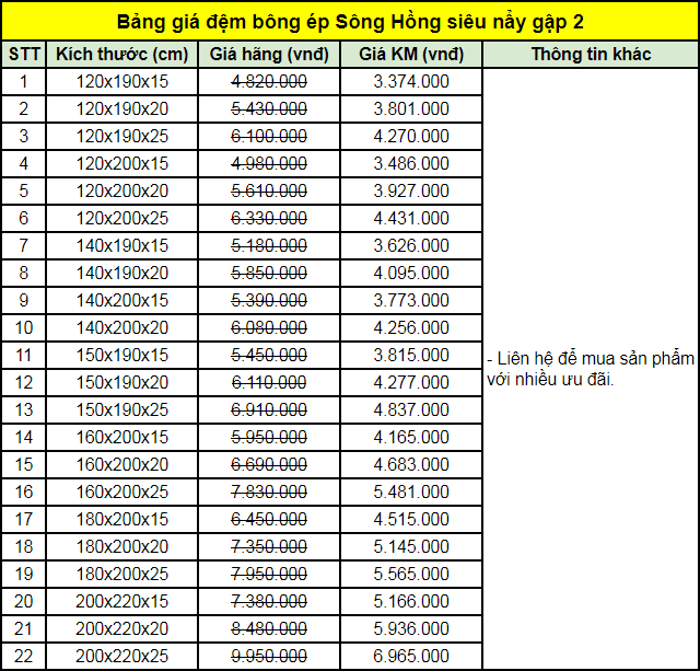 Bảng giá đệm bông ép Sông Hồng siêu nẩy gập 2