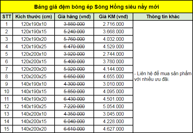 Bảng giá đệm bông ép Sông Hồng siêu nẩy mới